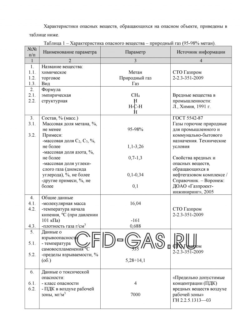 План мероприятий по локализации и ликвидации последствий аварий (ПМЛЛПА ...