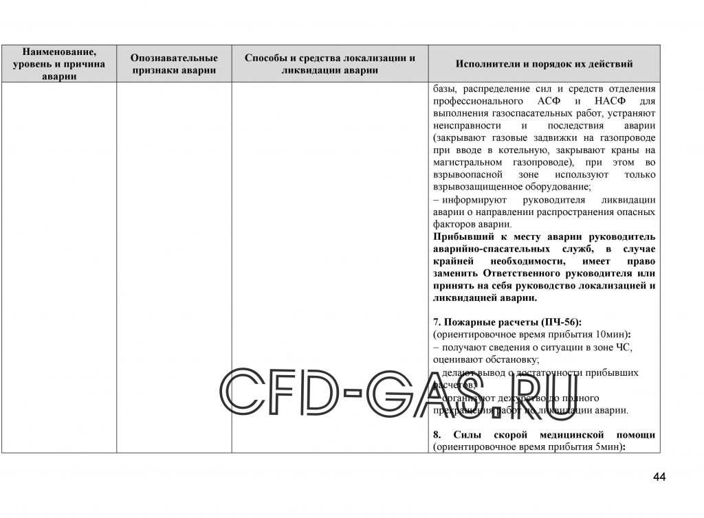 Какие сроки действия планов мероприятий по локализации 3